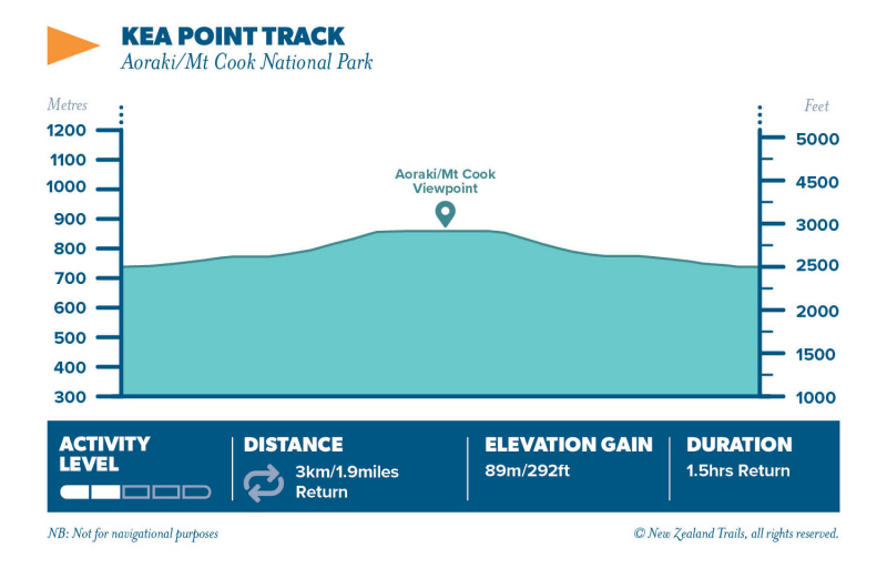 Kea Point Track2