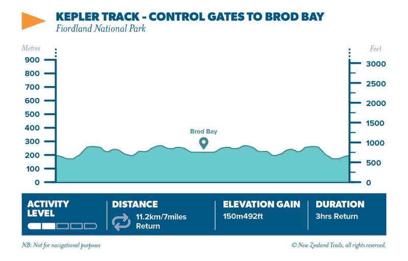 Kepler CG to Brod Bay2