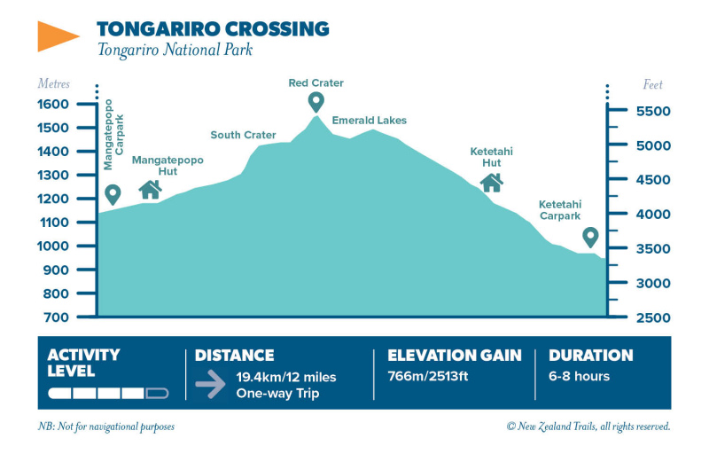 Tongariro Crossing4